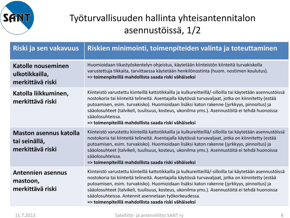 henkilönostinta (huom. nostimen koulutus). Kiinteistö varustettu kiinteillä kattotikkailla ja kulkureitteillä/ silloilla tai käytetään asennustöissä nostokoria tai kiinteitä telineitä.