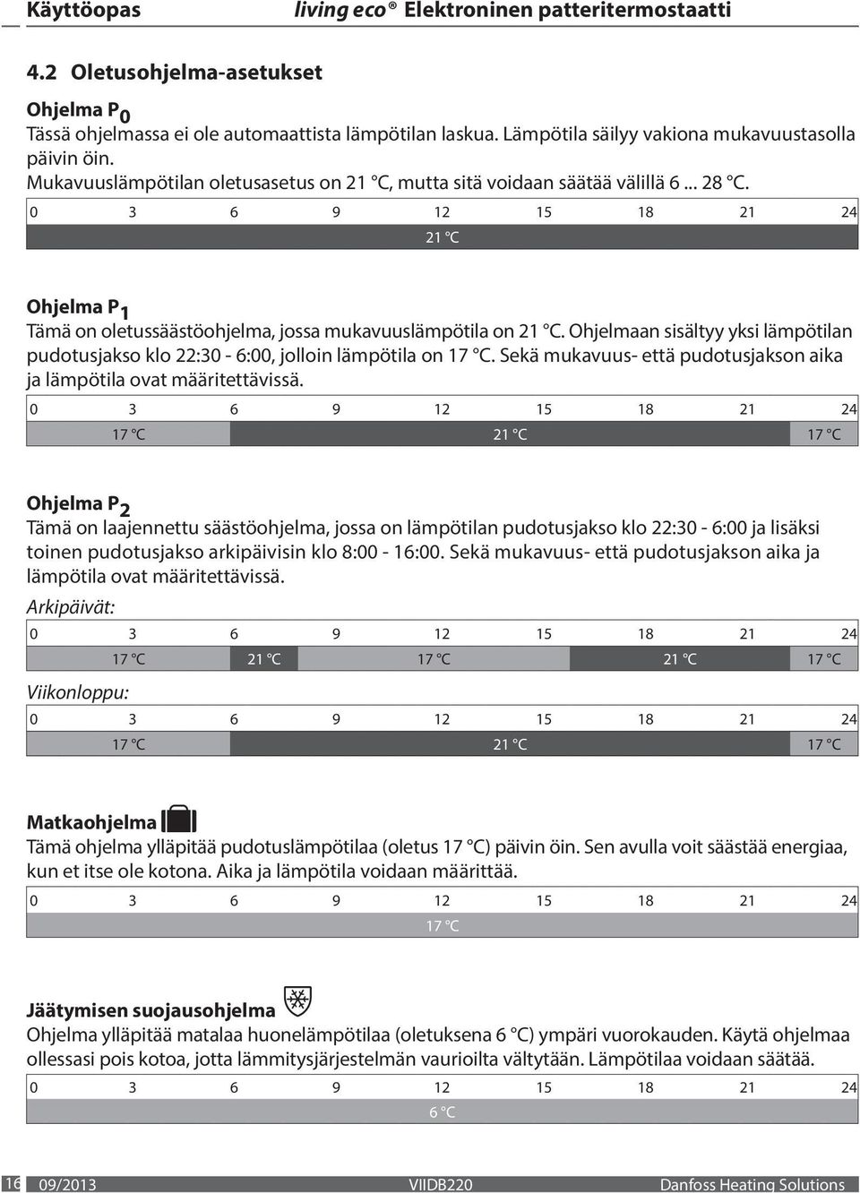 jolloin lämpötila on 17 C Sekä mukavuus- että pudotusjakson aika ja lämpötila ovat määritettävissä 0 3 6 9 12 15 18 21 24 17 C 21 C 17 C Ohjelma P 2 Tämä on laajennettu säästöohjelma, jossa on