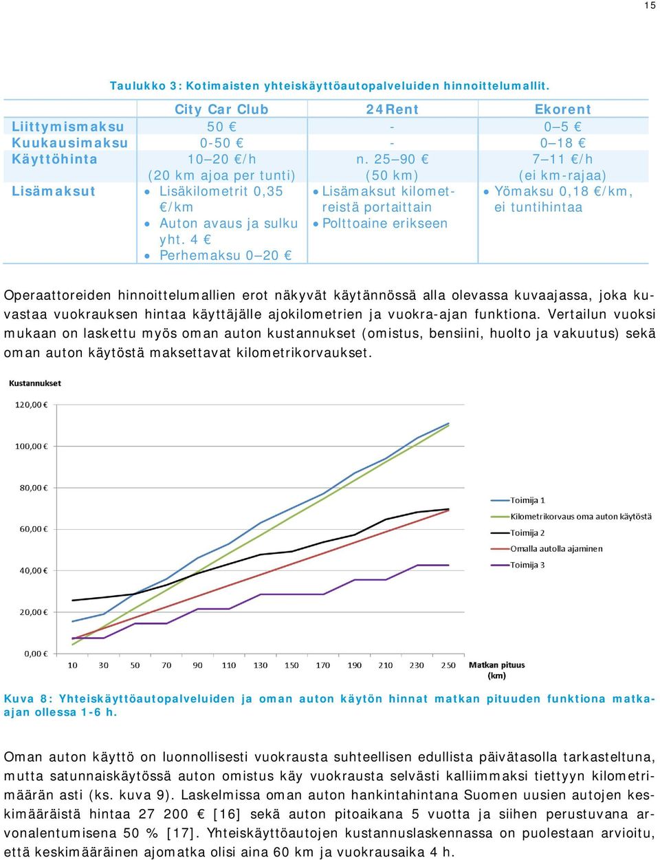 4 Perhemaksu 0 20 (50 km) Lisämaksut kilometreistä portaittain Polttoaine erikseen (ei km-rajaa) Yömaksu 0,18 /km, ei tuntihintaa Operaattoreiden hinnoittelumallien erot näkyvät käytännössä alla