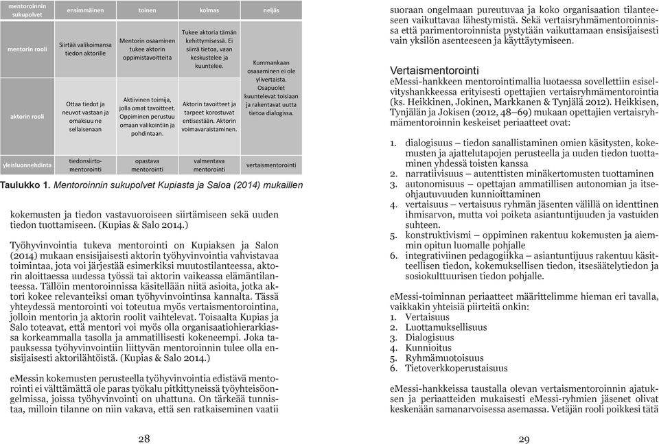 opastava mentorointi Tukee aktoria tämän kehittymisessä. Ei siirrä tietoa, vaan keskustelee ja kuuntelee. Aktorin tavoitteet ja tarpeet korostuvat entisestään. Aktorin voimavaraistaminen.