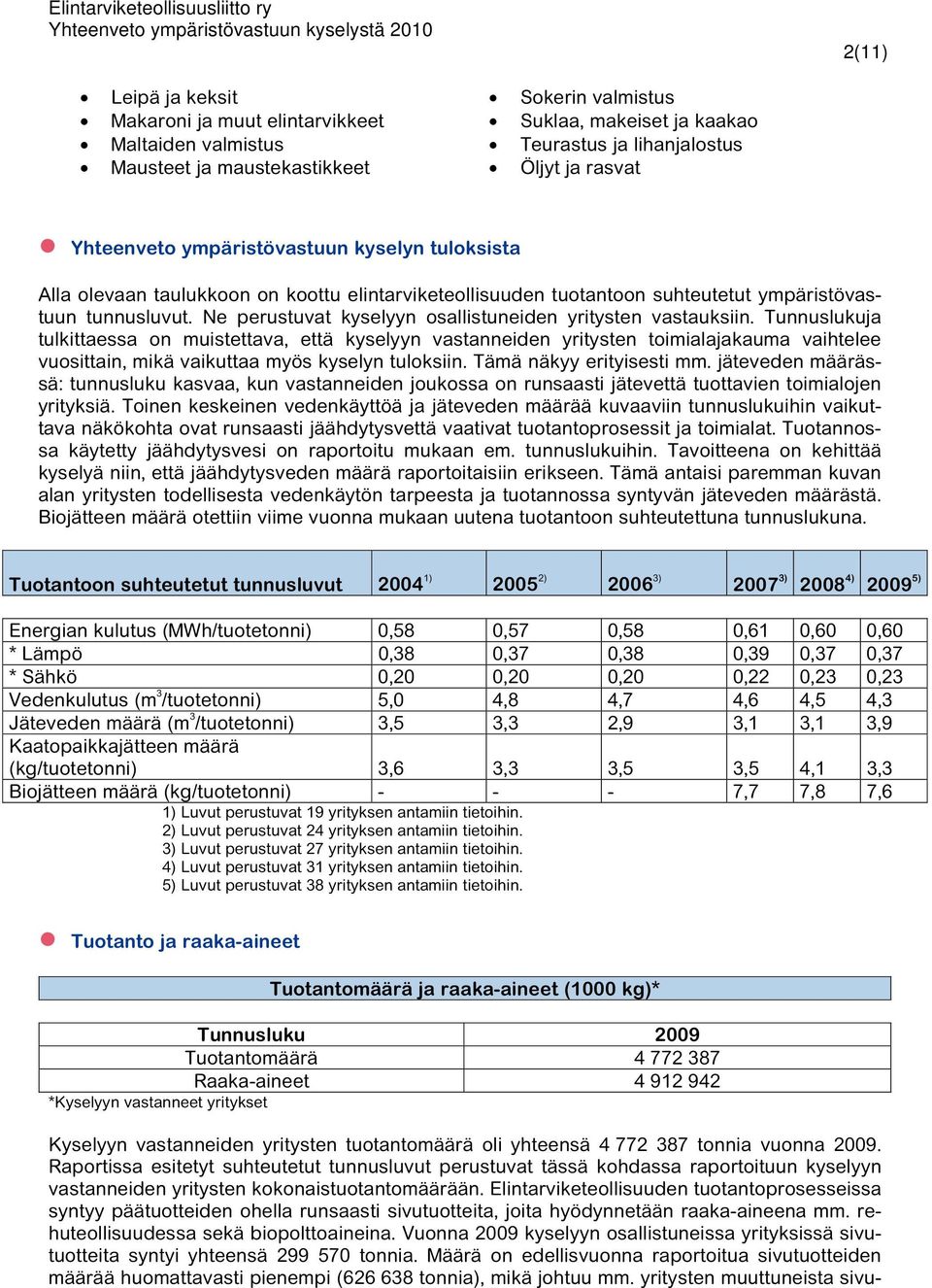 Ne perustuvat kyselyyn osallistuneiden yritysten vastauksiin.