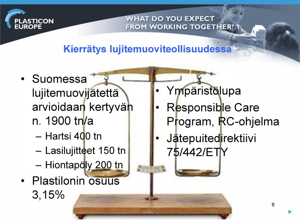 1900 tn/a Hartsi 400 tn Lasilujitteet 150 tn Hiontapöly 200 tn