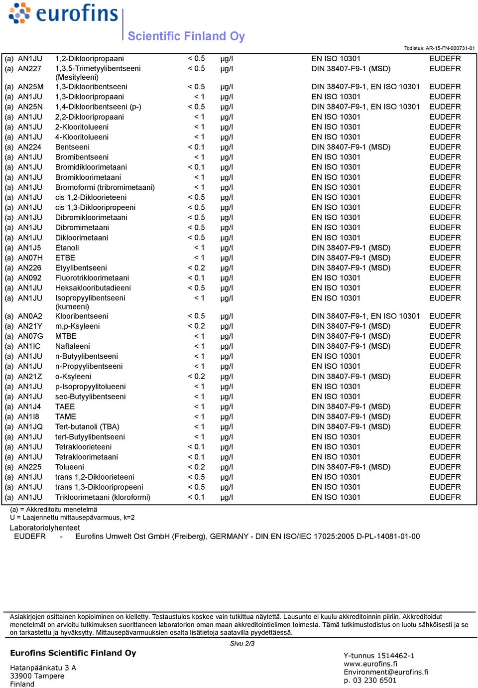 5 µg/l DIN 38407-F9-1, (a) AN1JU 2,2-Diklooripropaani (a) AN1JU 2-Klooritolueeni (a) AN1JU 4-Klooritolueeni (a) AN224 Bentseeni < 0.1 µg/l (a) AN1JU Bromibentseeni (a) AN1JU Bromidikloorimetaani < 0.