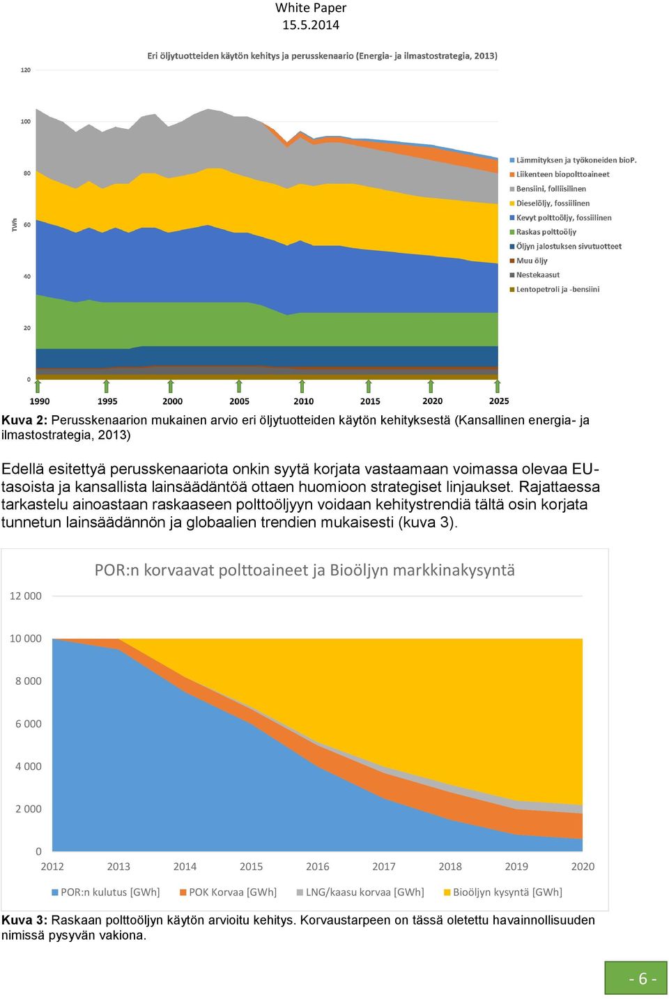 Rajattaessa tarkastelu ainoastaan raskaaseen polttoöljyyn voidaan kehitystrendiä tältä osin korjata tunnetun lainsäädännön ja globaalien trendien mukaisesti (kuva 3).