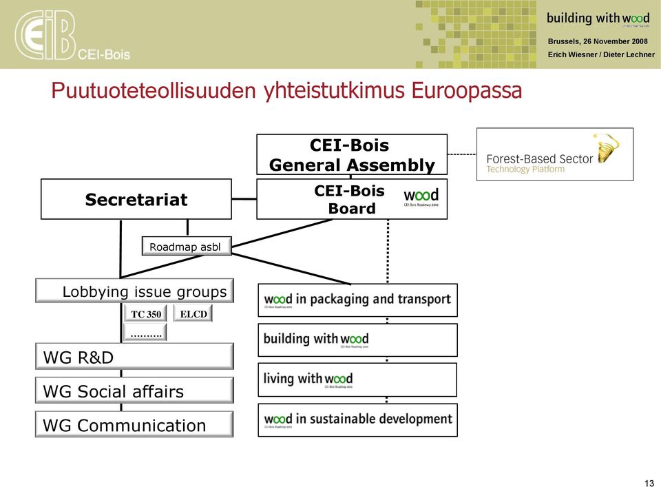 CEI-Bois General Assembly CEI-Bois Board Roadmap asbl Lobbying