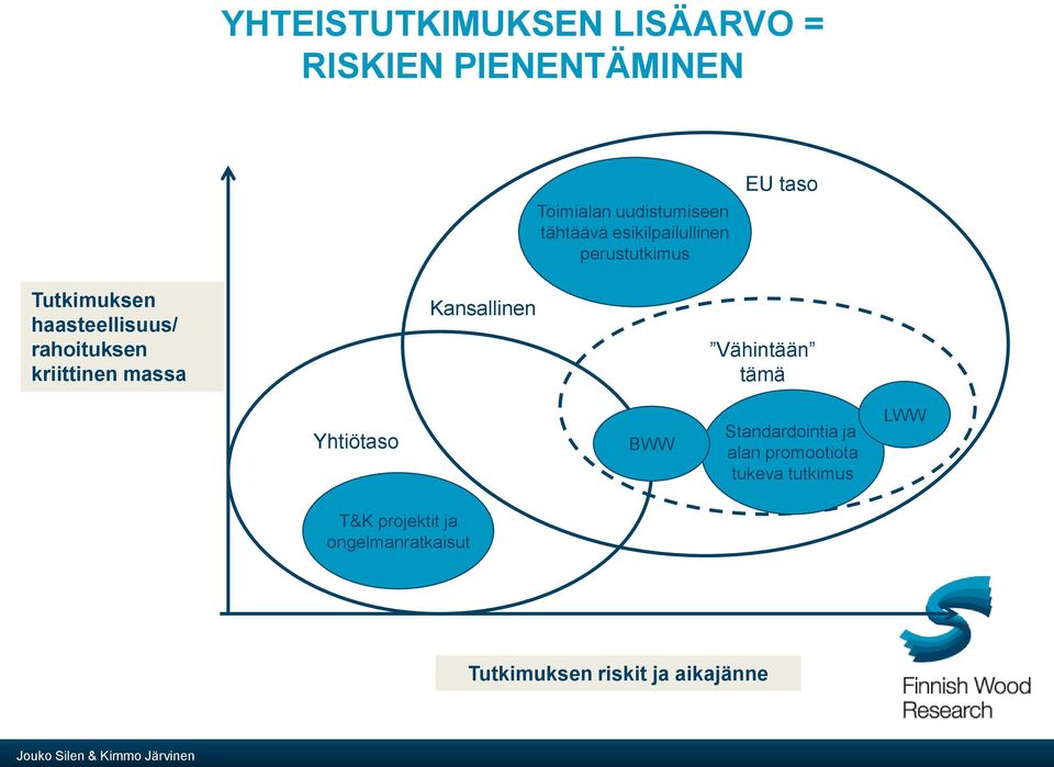 massa Kansallinen Vähintään tämä Yhtiötaso BWW Standardointia ja alan promootiota tukeva