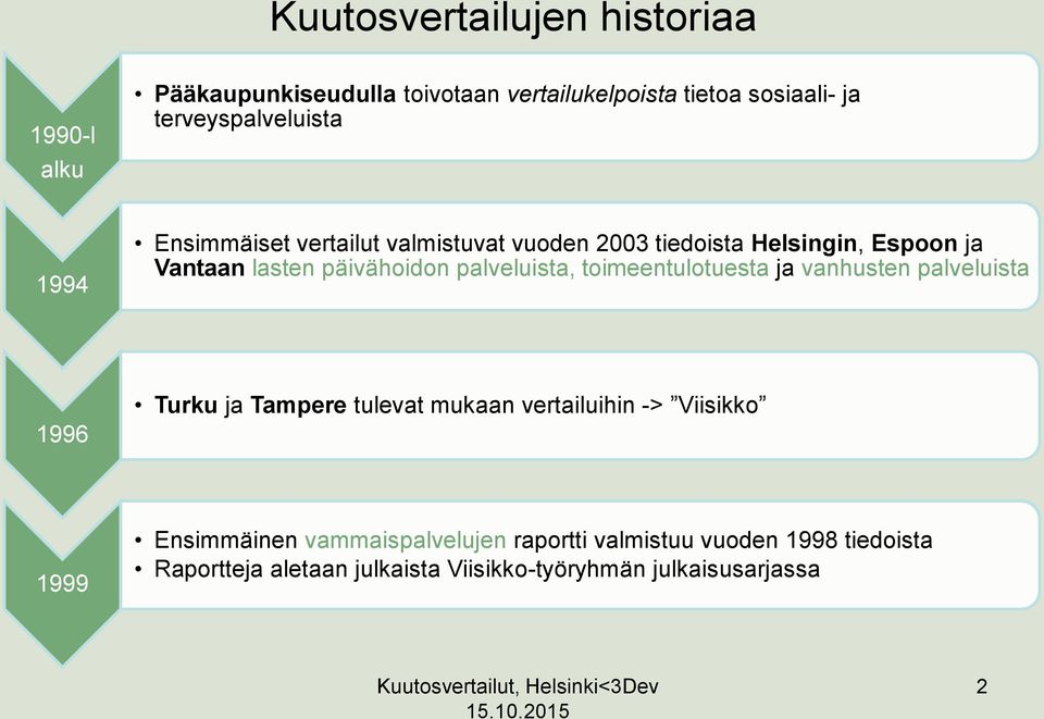 päivähoidon palveluista, toimeentulotuesta ja vanhusten palveluista 1996 Turku ja Tampere tulevat mukaan vertailuihin ->