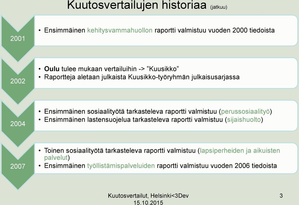 raportti valmistuu (perussosiaalityö) Ensimmäinen lastensuojelua tarkasteleva raportti valmistuu (sijaishuolto) 2007 Toinen sosiaalityötä