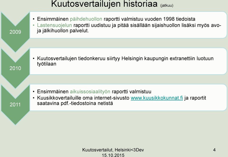 2010 Kuutosvertailujen tiedonkeruu siirtyy Helsingin kaupungin extranettiin luotuun työtilaan 2011 Ensimmäinen