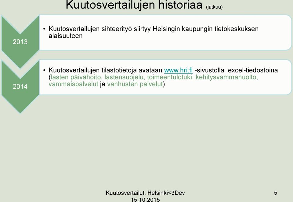 tilastotietoja avataan www.hri.