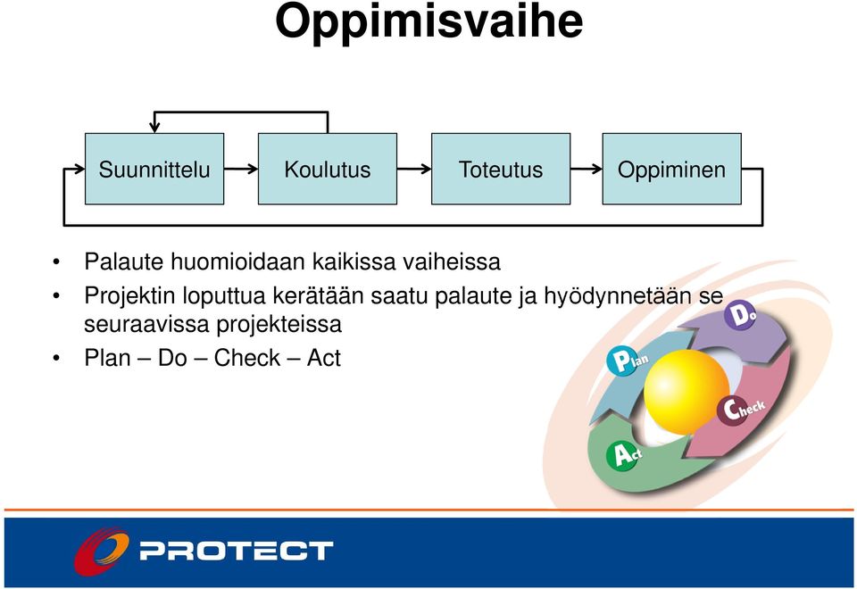 Projektin loputtua kerätään saatu palaute ja