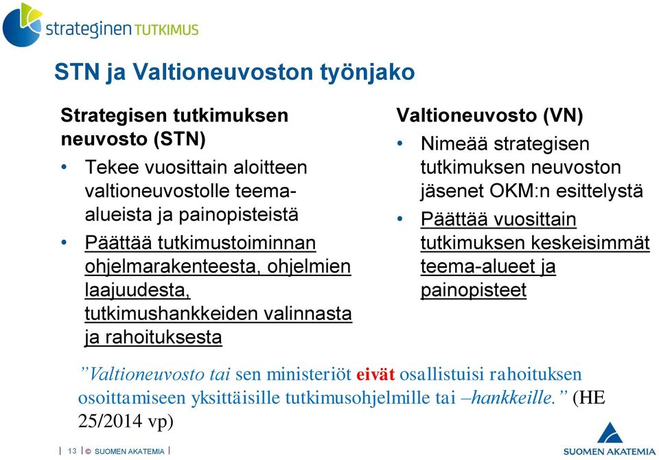 Valtioneuvosto (VN) Nimeää strategisen tutkimuksen neuvoston jäsenet OKM:n esittelystä Päättää vuosittain tutkimuksen keskeisimmät
