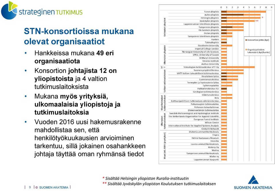 hakemusrakenne mahdollistaa sen, että henkilötyökuukausien arvioiminen tarkentuu, sillä jokainen osahankkeen johtaja täyttää