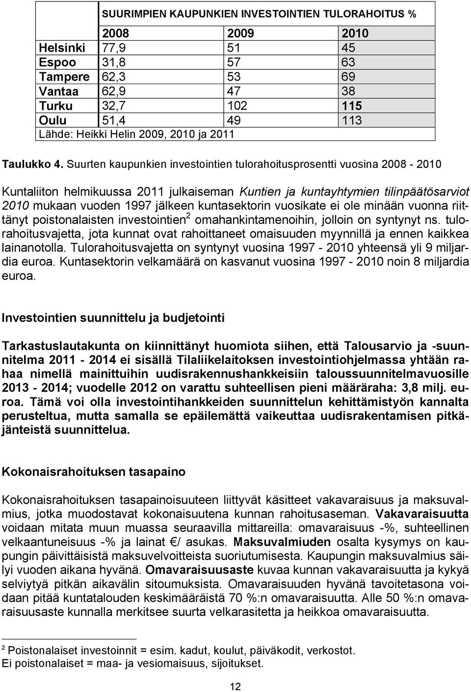 Suurten kaupunkien investointien tulorahoitusprosentti vuosina 2008-2010 Kuntaliiton helmikuussa 2011 julkaiseman Kuntien ja kuntayhtymien tilinpäätösarviot 2010 mukaan vuoden 1997 jälkeen