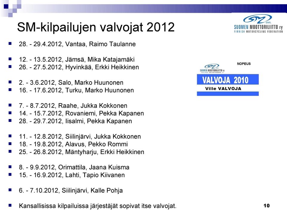 - 19.8.2012, Alavus, Pekko Rommi 25. - 26.8.2012, Mäntyharju, Erkki Heikkinen 8. - 9.9.2012, Orimattila, Jaana Kuisma 15. - 16.9.2012, Lahti, Tapio Kiivanen 6. - 7.