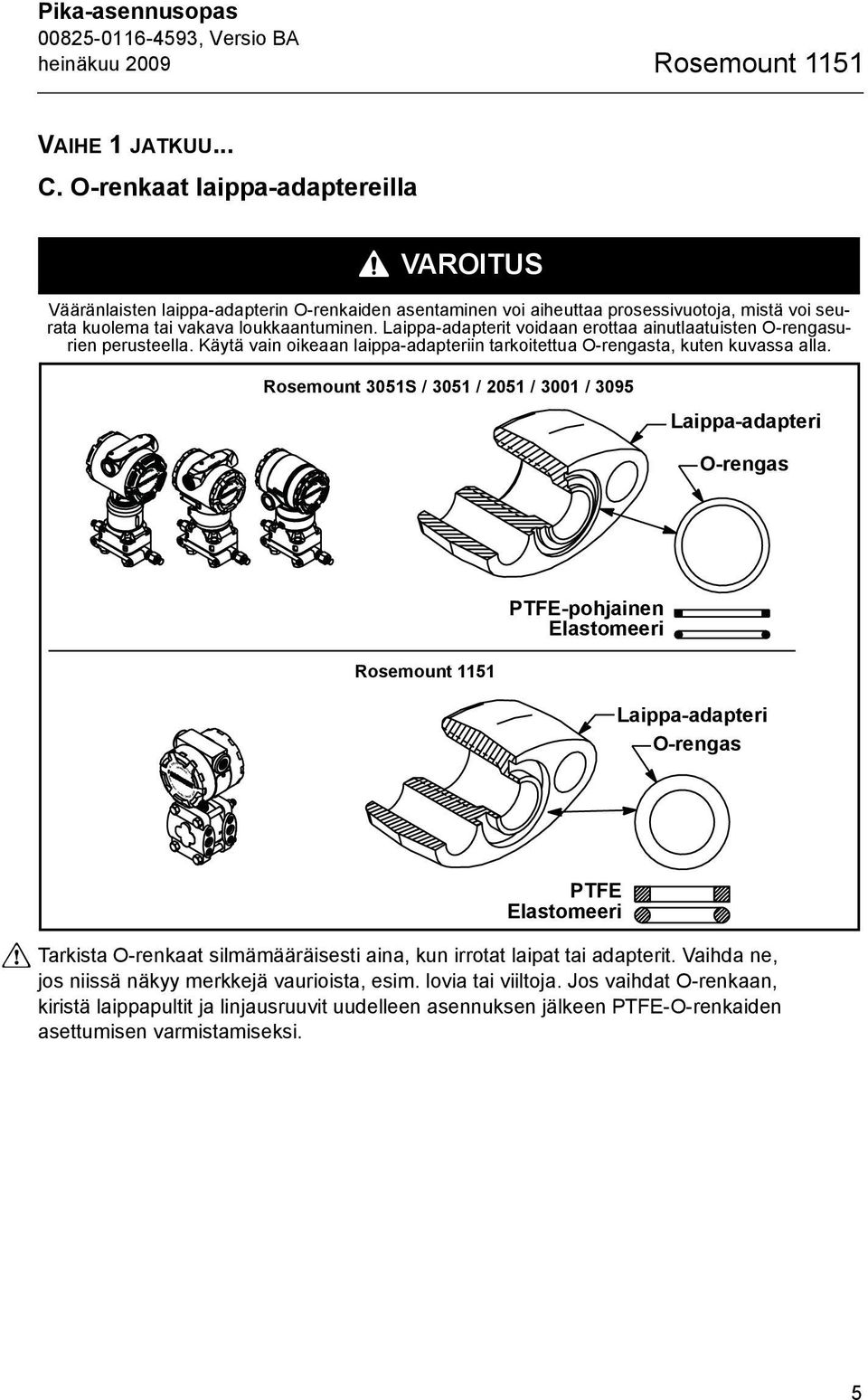 Laippa-adapterit voidaan erottaa ainutlaatuisten O-rengasurien perusteella. Käytä vain oikeaan laippa-adapteriin tarkoitettua O-rengasta, kuten kuvassa alla.