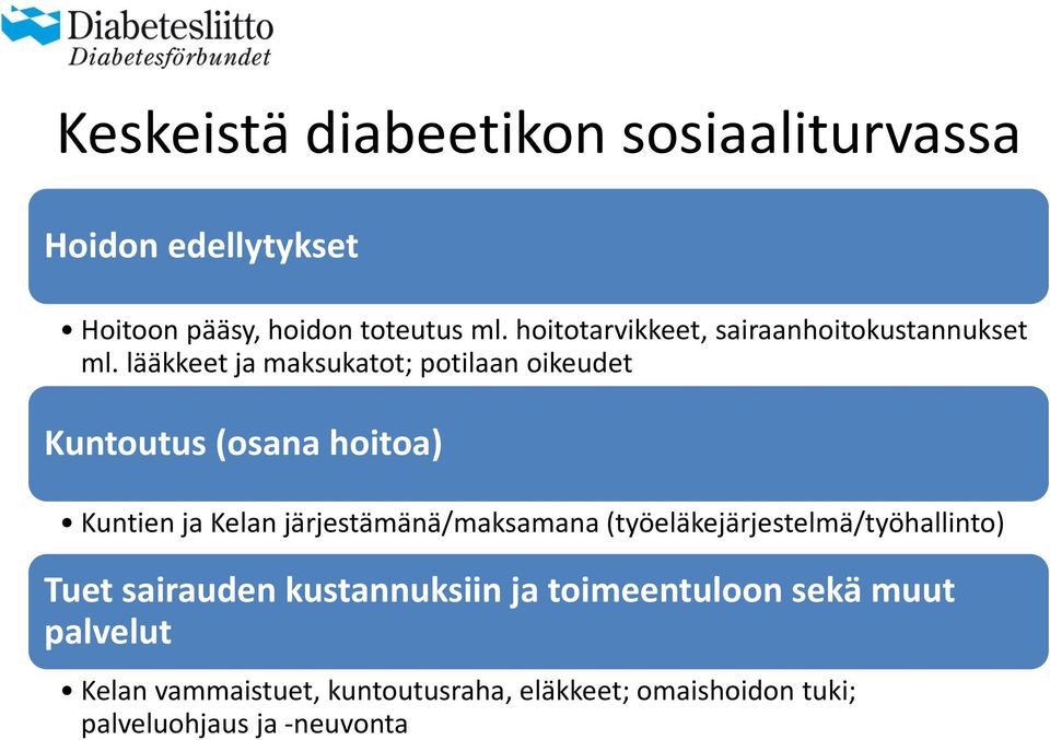 lääkkeet ja maksukatot; potilaan oikeudet Kuntoutus (osana hoitoa) Kuntien ja Kelan järjestämänä/maksamana