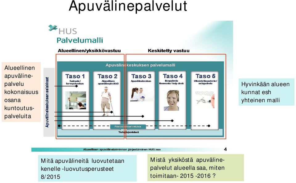 Mitä apuvälineitä luovutetaan kenelle -luovutusperusteet 8/2015