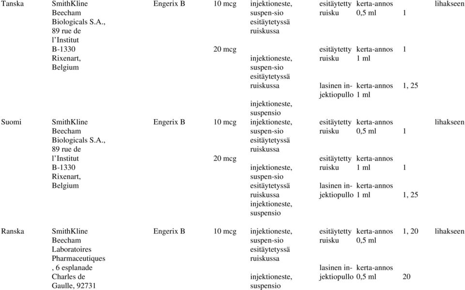 , 89 rue de l Institut B-330 Rixenart, Belgium Engerix B Engerix B 0 mcg 20 mcg 0 mcg 20 mcg suspen-sio esitäytetyssä ruiskussa suspen-sio esitäytetyssä ruiskussa suspensio suspen-sio