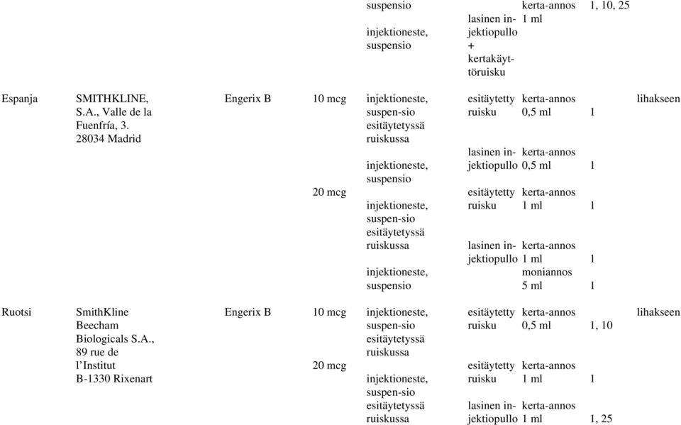 injektiopullo esitäytetty ruisku lasinen injektiopullo 0,5 ml 0,5 ml ml ml moniannos 5 ml lihakseen Ruotsi SmithKline Beecham Biologicals S.A.