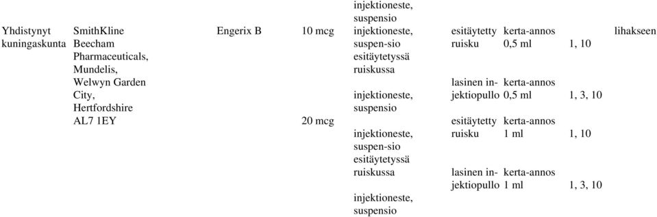 suspensio suspen-sio esitäytetyssä ruiskussa suspensio esitäytetty ruisku lasinen