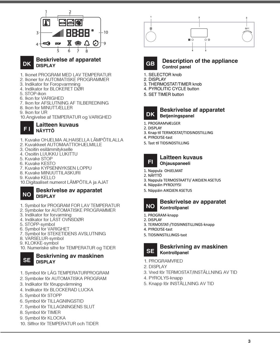 Symbol for PROGRAM FOR LAV TEMPERATUR 2. Symboler for AUTOMATISKE PROGRAMMER 3. Indikator for forvarming 4. Indikator for LÅST OVNSDØR 5. STOPP-symbol 6. Symbol for VARIGHET 7.