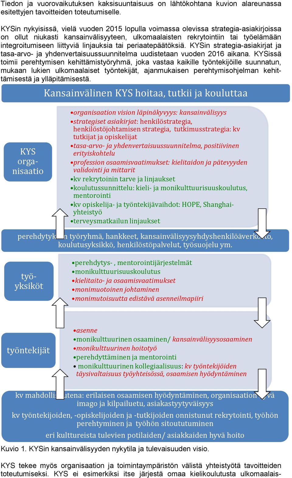 linjauksia tai periaatepäätöksiä. KYSin strategia-asiakirjat ja tasa-arvo- ja yhdenvertaisuussuunnitelma uudistetaan vuoden 2016 aikana.