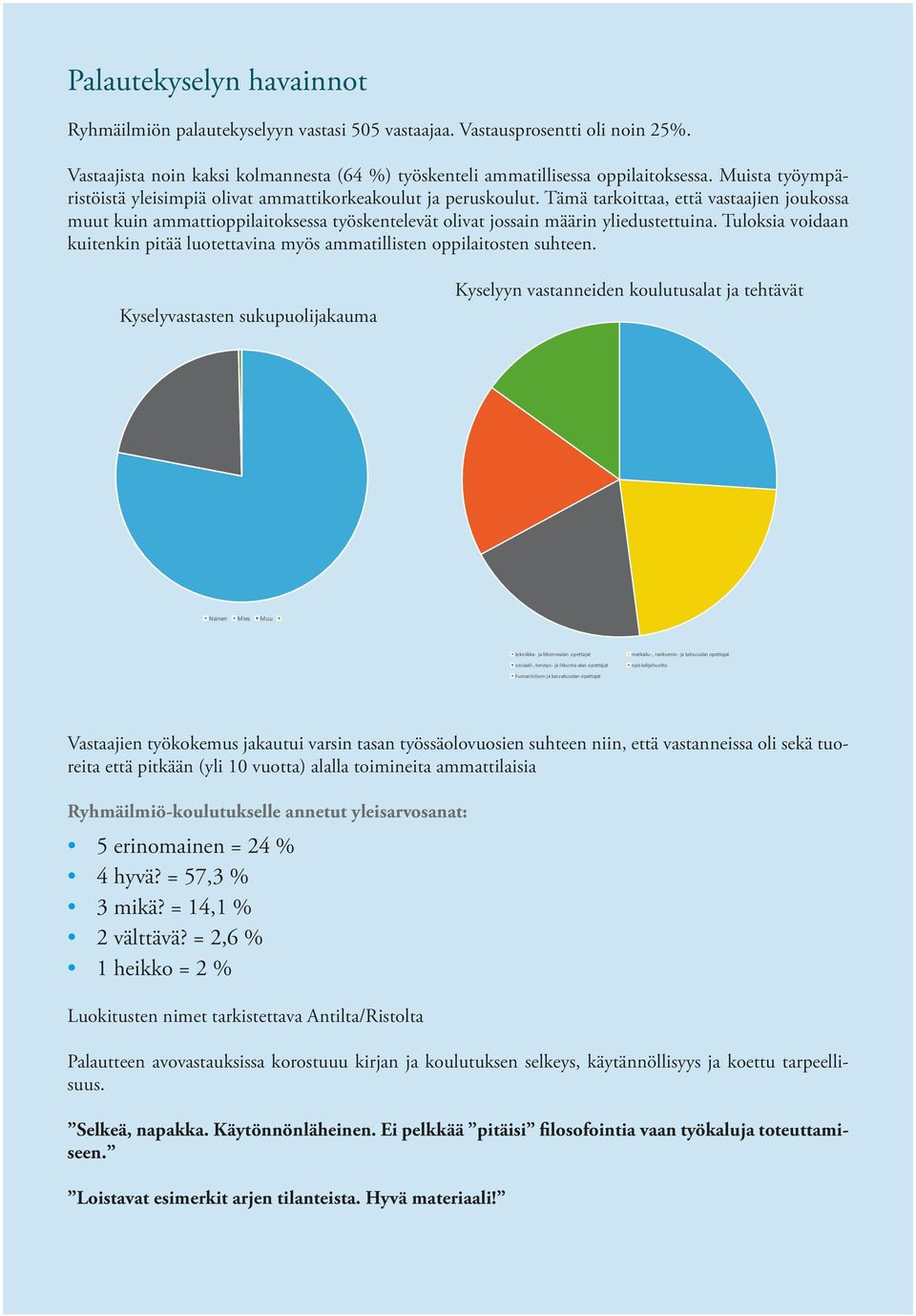 Tämä tarkoittaa, että vastaajien joukossa muut kuin ammattioppilaitoksessa työskentelevät olivat jossain määrin yliedustettuina.