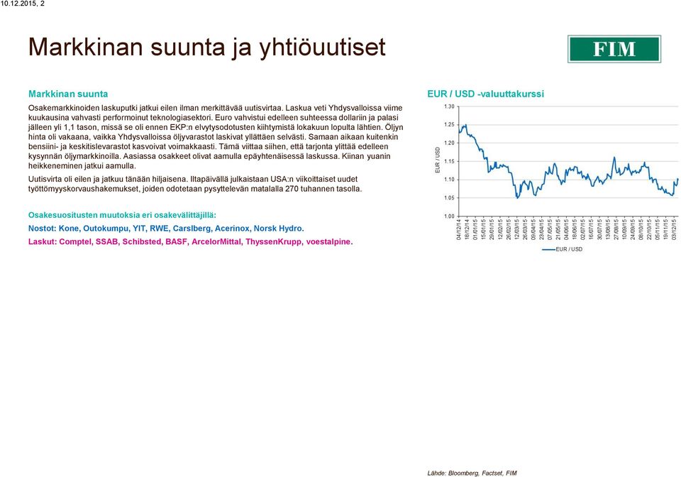 Euro vahvistui edelleen suhteessa dollariin ja palasi jälleen yli 1,1 tason, missä se oli ennen EKP:n elvytysodotusten kiihtymistä lokakuun lopulta lähtien.