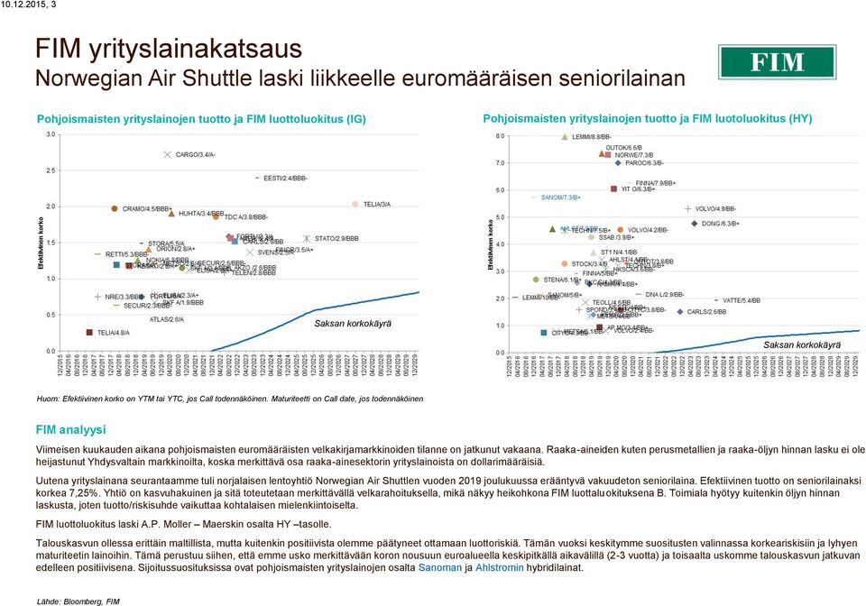 yrityslainojen tuotto ja FIM luotoluokitus (HY) Saksan korkokäyrä Saksan korkokäyrä Huom: Efektiivinen korko on YTM tai YTC, jos Call todennäköinen.