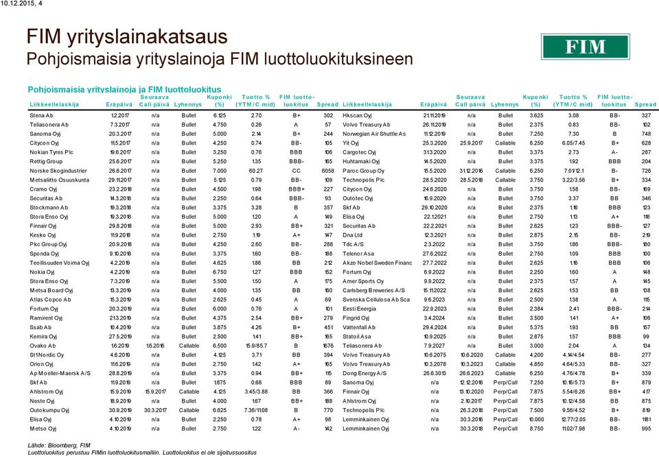 Seuraava C all päivä Lyhennys Kupo nki (%) T uo tto % (YT M / C mid) F IM luo tto - luo kitus Spread Liikkeellelaskija Eräpäivä Seuraava C all päivä Lyhennys Kupo nki (%) T uo tto % (YT M / C mid) F