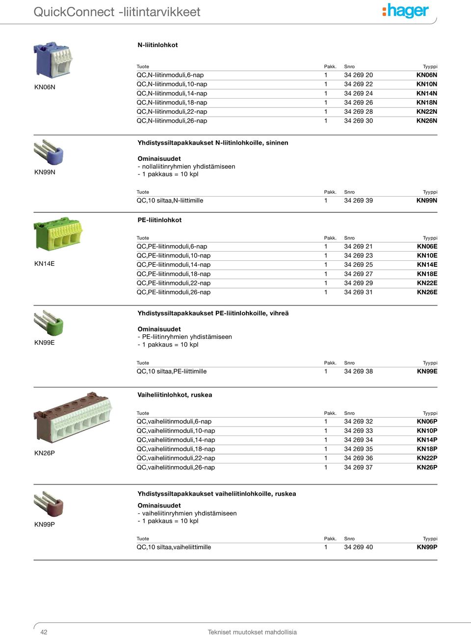 nollaliitinryhmien yhdistämiseen - 1 pakkaus = 10 kpl QC,10 siltaa,n-liittimille 1 34 269 39 KN99N PE-liitinlohkot KN14E QC,PE-liitinmoduli,6-nap 1 34 269 21 KN06E QC,PE-liitinmoduli,10-nap 1 34 269