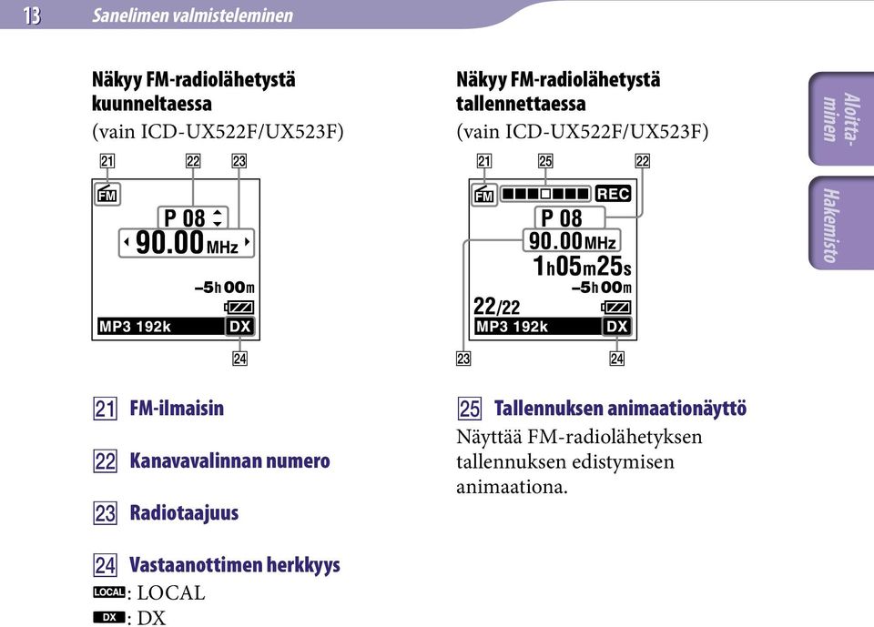 FM-ilmaisin Kanavavalinnan numero Radiotaajuus Vastaanottimen herkkyys : LOCAL : DX