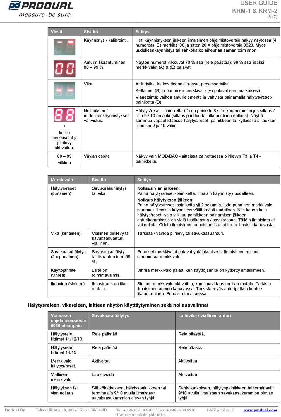 + kaikki merkkivalot ja piirilevy aktivoituu. Vika. Nollauksen / uudelleenkäynnistyksen vahvistus. nturivika, katkos tiedonsiirrossa, prosessorivika.