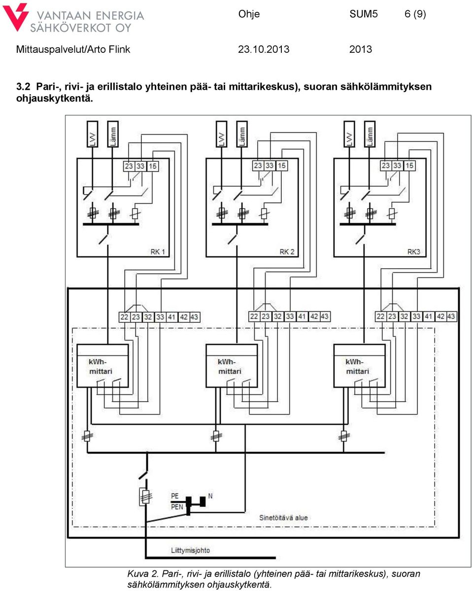 mittarikeskus), suoran sähkölämmityksen ohjauskytkentä.