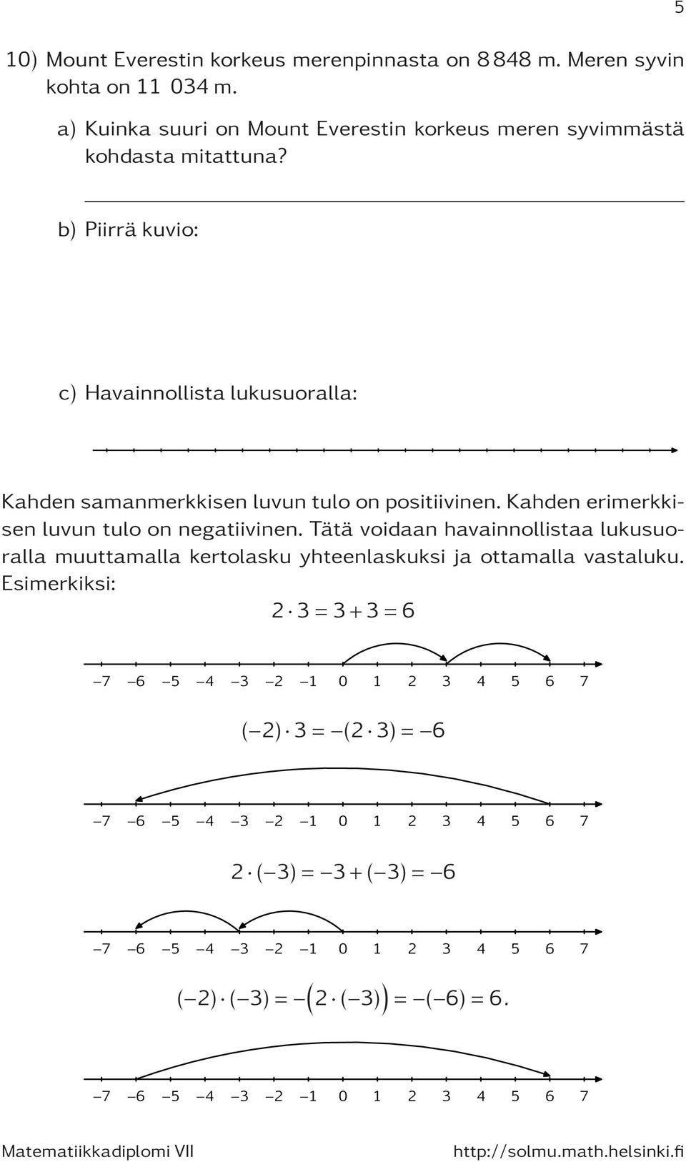 5 b) Piirrä kuvio: c) Havainnollista lukusuoralla: Kahden samanmerkkisen luvun tulo on positiivinen. Kahden erimerkkisen luvun tulo on negatiivinen.