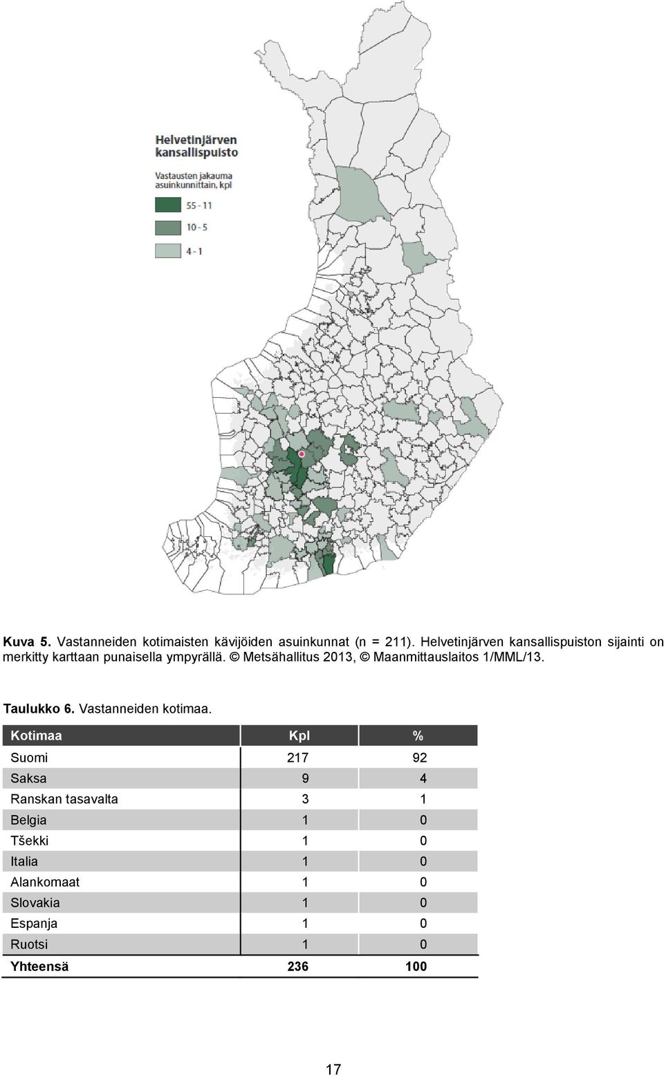 Metsähallitus 2013, Maanmittauslaitos 1/MML/13. Taulukko 6. Vastanneiden kotimaa.