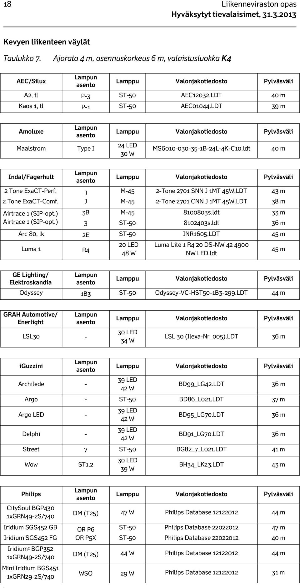 LDT 2-Tone 2701 CNN J 1MT 45W.LDT 38 m Airtrace 1 (SIP-opt.) 3B M-45 8100803s.ldt 33 m Airtrace 1 (SIP-opt.) 3 ST-50 8102403s.ldt 36 m Arc 80, lk 2E ST-50 INR1605.