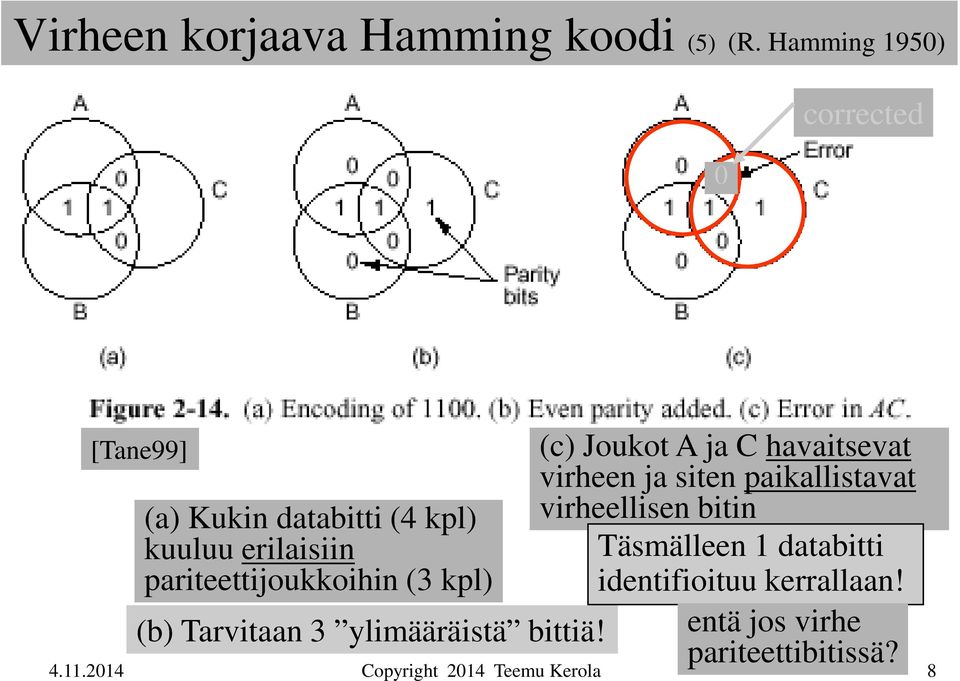 pariteettijoukkoihin (3 kpl) (b) Tarvitaan 3 ylimääräistä bittiä!