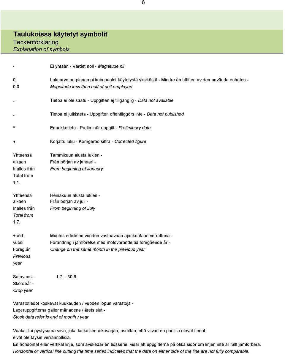 .. Tietoa ei julkisteta - Uppgiften offentliggörs inte - Data not published * Ennakkotieto - Preliminär uppgift - Preliminary data Korjattu luku - Korrigerad siffra - Corrected figure Yhteensä