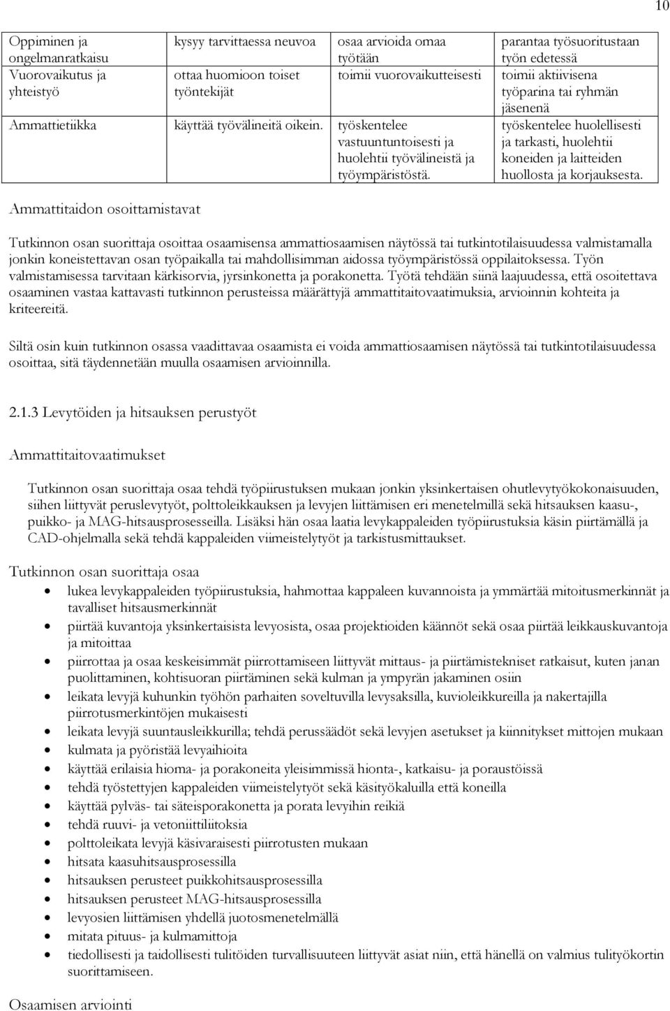 parantaa työsuoritustaan työn edetessä toimii aktiivisena työparina tai ryhmän jäsenenä työskentelee huolellisesti ja tarkasti, huolehtii koneiden ja laitteiden huollosta ja korjauksesta.