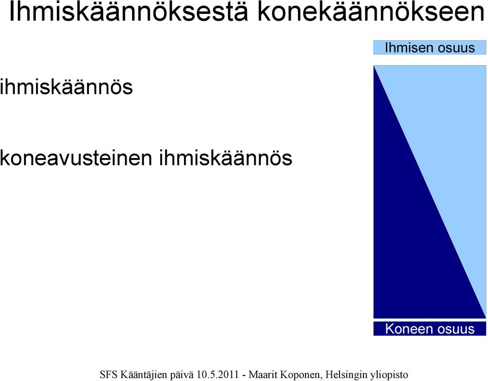 ihmiskäännös Ihmisen