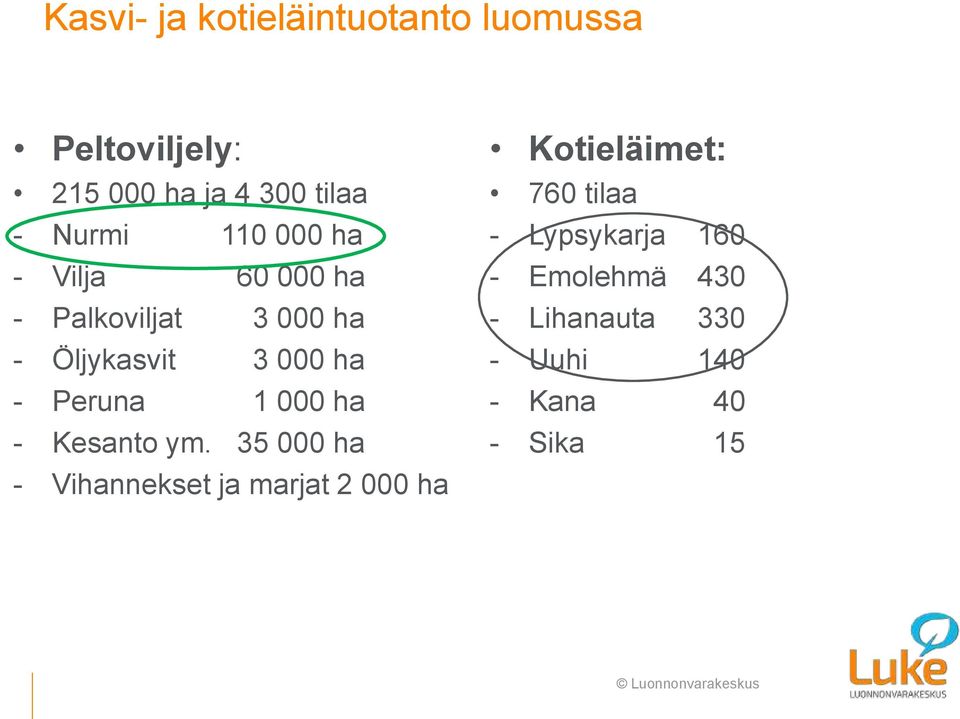 Peruna 1 000 ha - Kesanto ym.