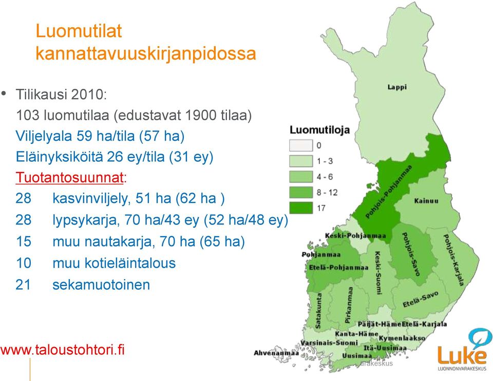 Tuotantosuunnat: 28 kasvinviljely, 51 ha (62 ha ) 28 lypsykarja, 70 ha/43 ey (52