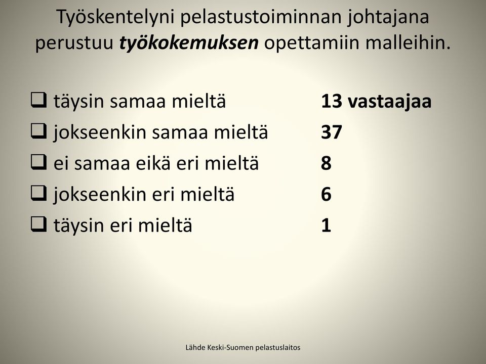 täysin samaa mieltä 13 vastaajaa jokseenkin samaa mieltä 37 ei