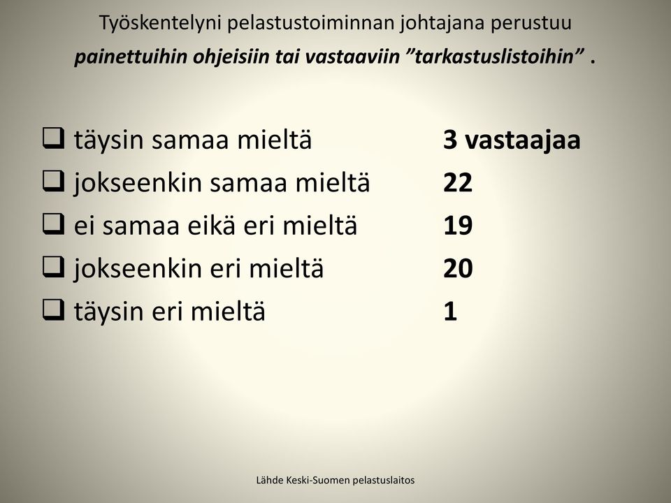 täysin samaa mieltä 3 vastaajaa jokseenkin samaa mieltä 22 ei samaa