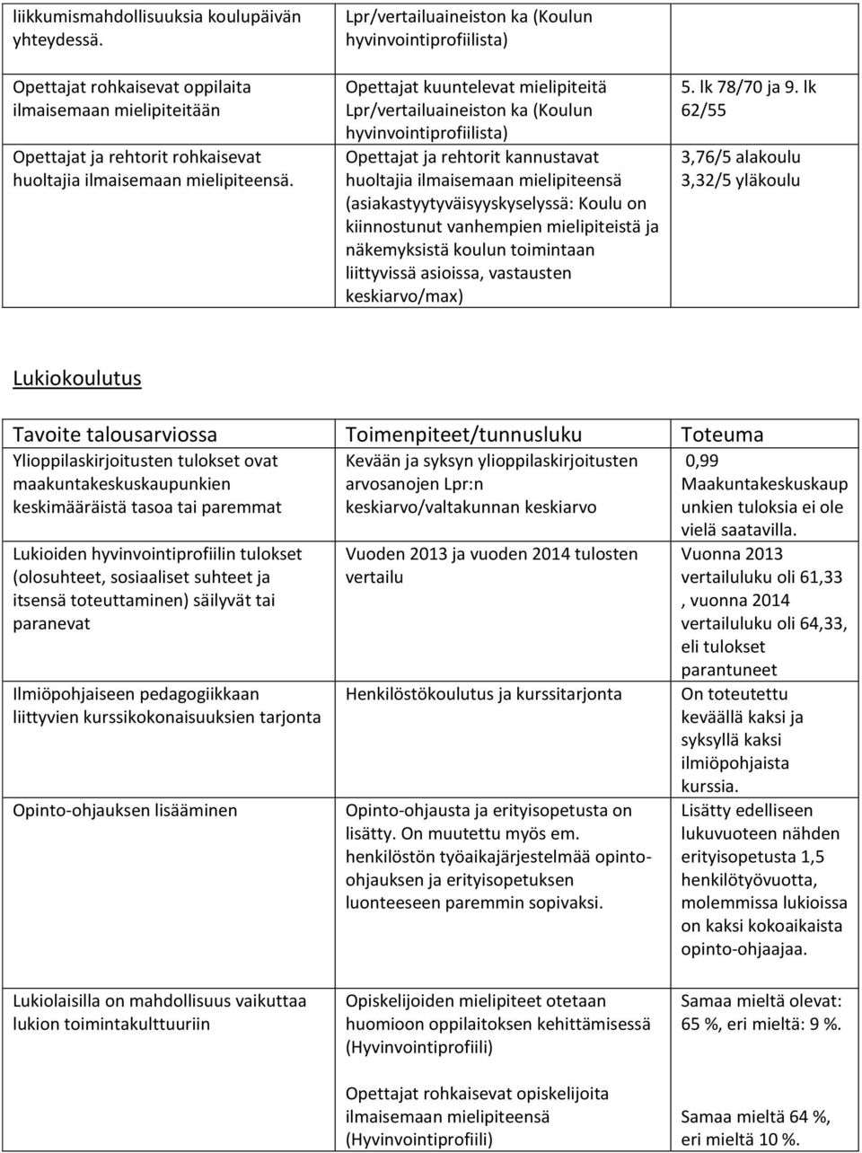 ilmaisemaan mielipiteensä (asiakastyytyväisyyskyselyssä: Koulu on kiinnostunut vanhempien mielipiteistä ja näkemyksistä koulun toimintaan liittyvissä asioissa, vastausten keskiarvo/max) 5.