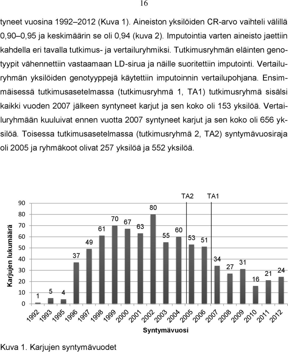 Vertailuryhmän yksilöiden genotyyppejä käytettiin imputoinnin vertailupohjana.