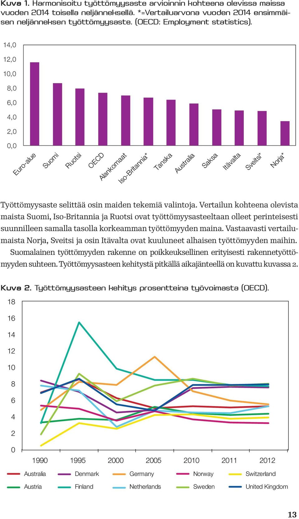 Vertailun kohteena olevista maista Suomi, Iso-Britannia ja Ruotsi ovat työttömyysasteeltaan olleet perinteisesti suunnilleen samalla tasolla korkeamman työttömyyden maina.