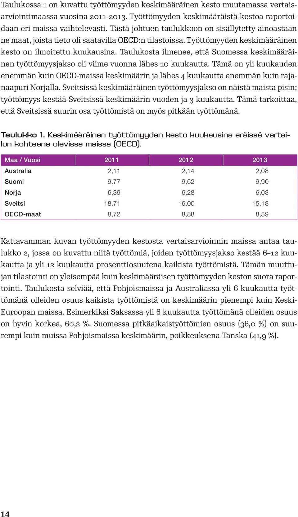 Taulukosta ilmenee, että Suomessa keskimääräinen työttömyysjakso oli viime vuonna lähes 10 kuukautta.